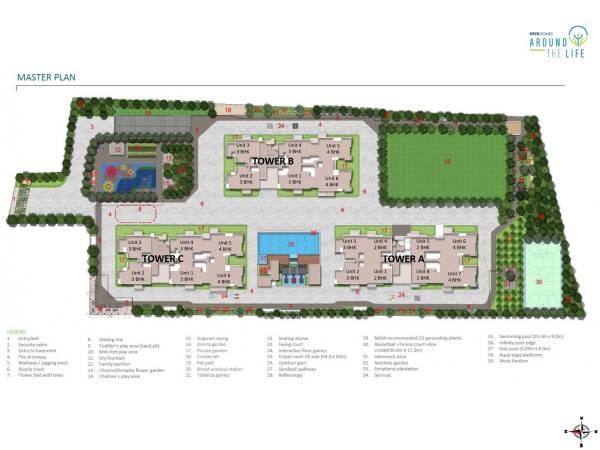 Master Plan around-the-life Master Plan