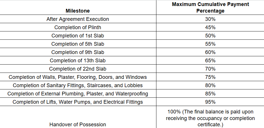 lush-residences Construction Linked Payment (CLP) Payment Plan