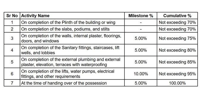 yashwin-enchante-phase-1 Construction Linked Payment (CLP) Payment Plan