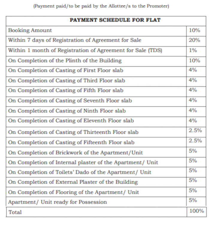 elementis Construction Linked Payment (CLP) Payment Plan