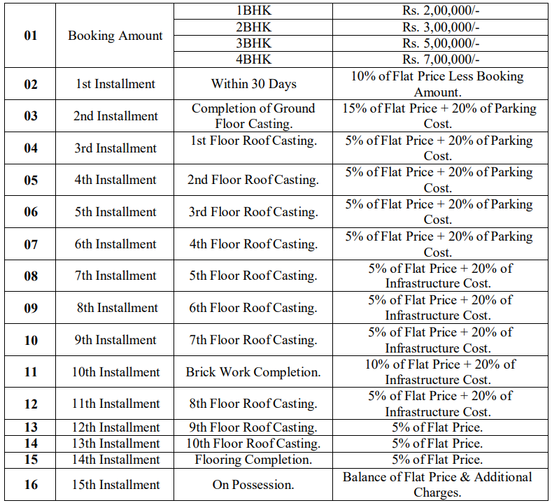 ananta Construction Linked Payment (CLP) Payment Plan