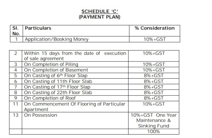 fourth Construction Linked Payment (CLP) Payment Plan