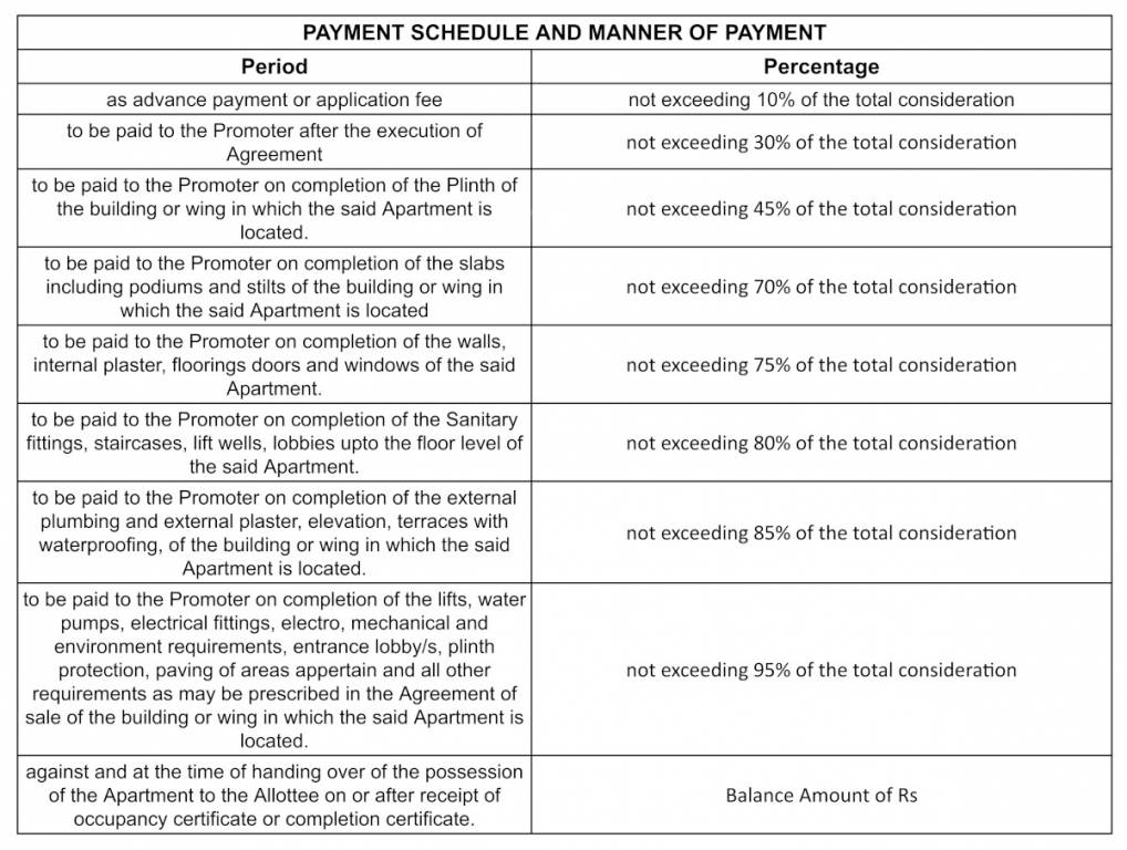 the-crown Construction Linked Payment (CLP) Payment Plan