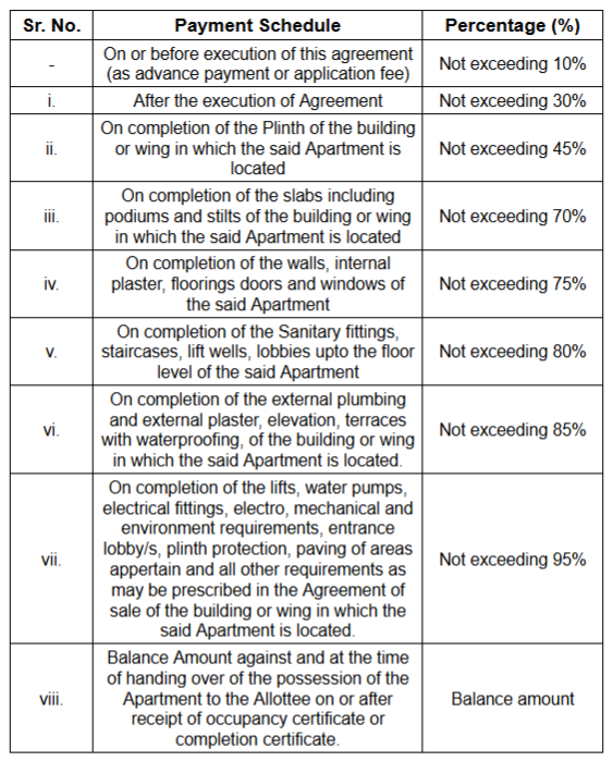 shreeji-floating-villas Construction Linked Payment (CLP) Payment Plan