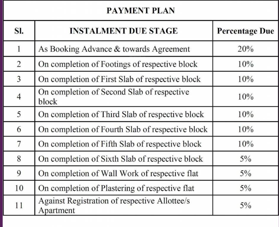 sun-city Construction Linked Payment (CLP) Payment Plan