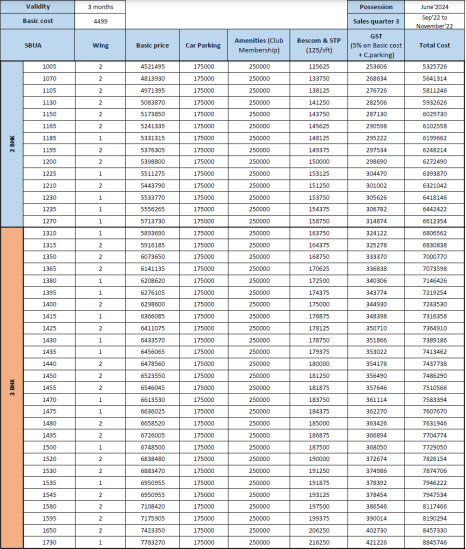 sun-city Time Linked Payment (TLP) Payment Plan