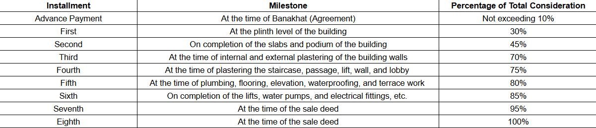 panchamrut-2 Construction Linked Payment (CLP) Payment Plan