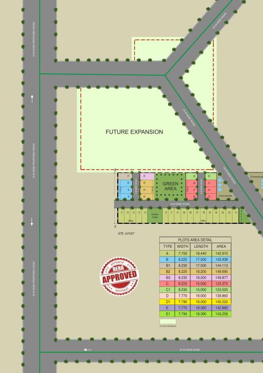  vienna greens Master Plan