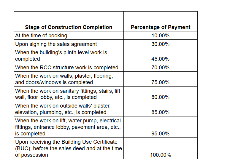 motherland-magnate-impression Construction Linked Payment (CLP) Payment Plan