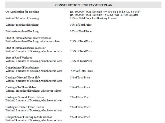 the-valley-gardens Construction Linked Payment (CLP) Payment Plan