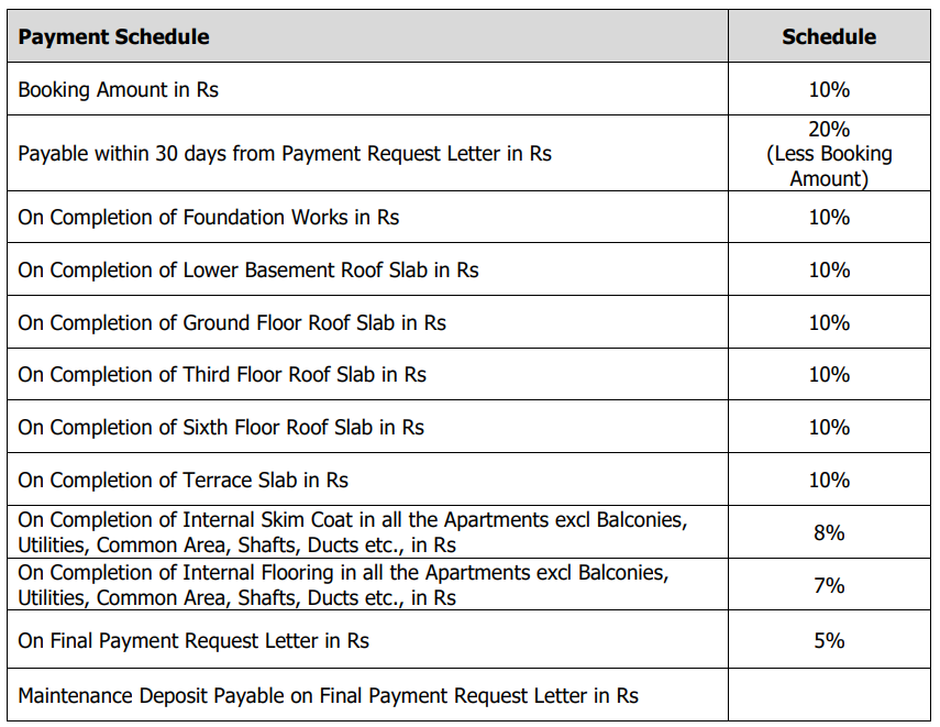 insignia Construction Linked Payment (CLP) Payment Plan