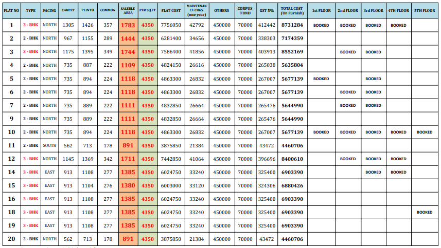 maghil Time Linked Payment (TLP) Payment Plan