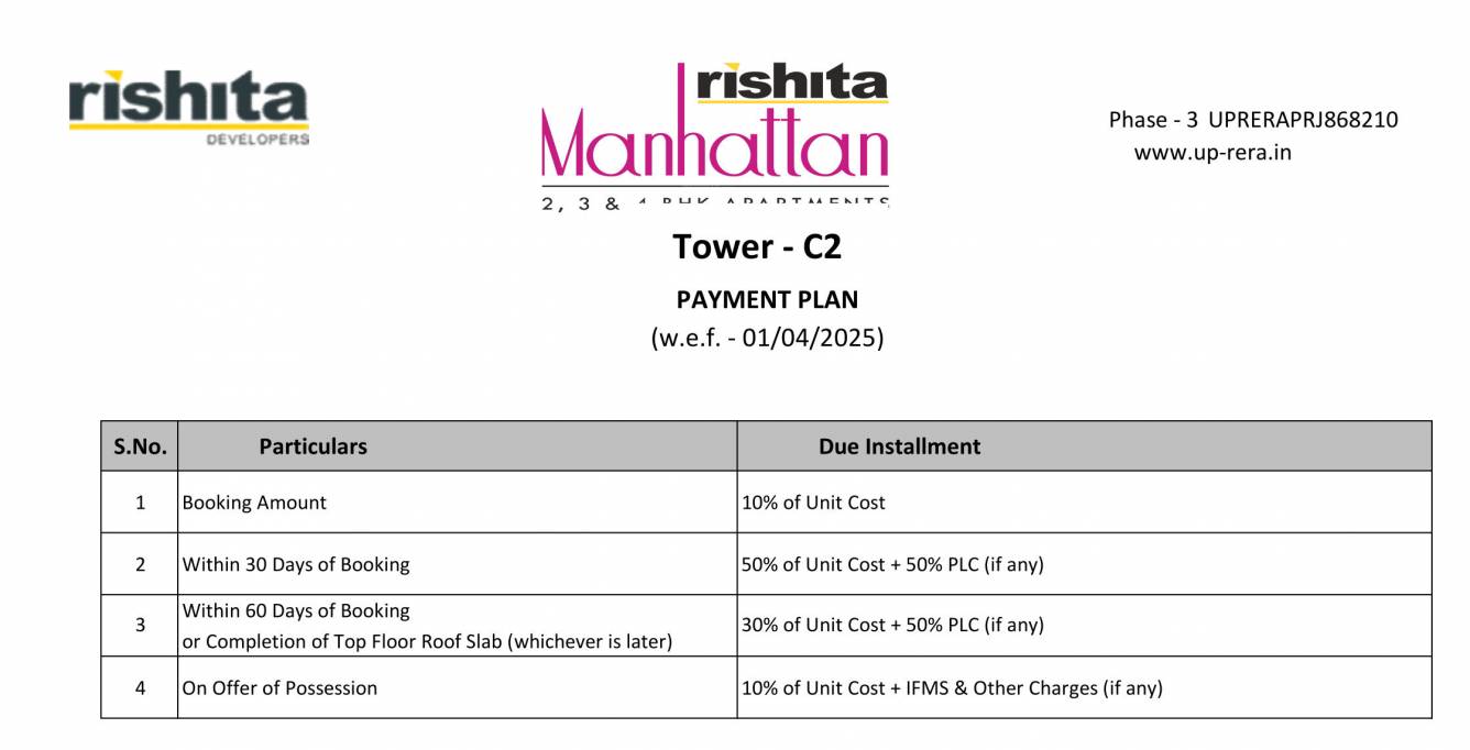 manhattan-phase-iii Time Linked Payment (TLP) Payment Plan