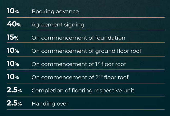 tranquil Construction Linked Payment (CLP) Payment Plan
