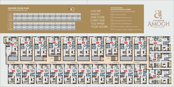  amogh Amogh Cluster Plan