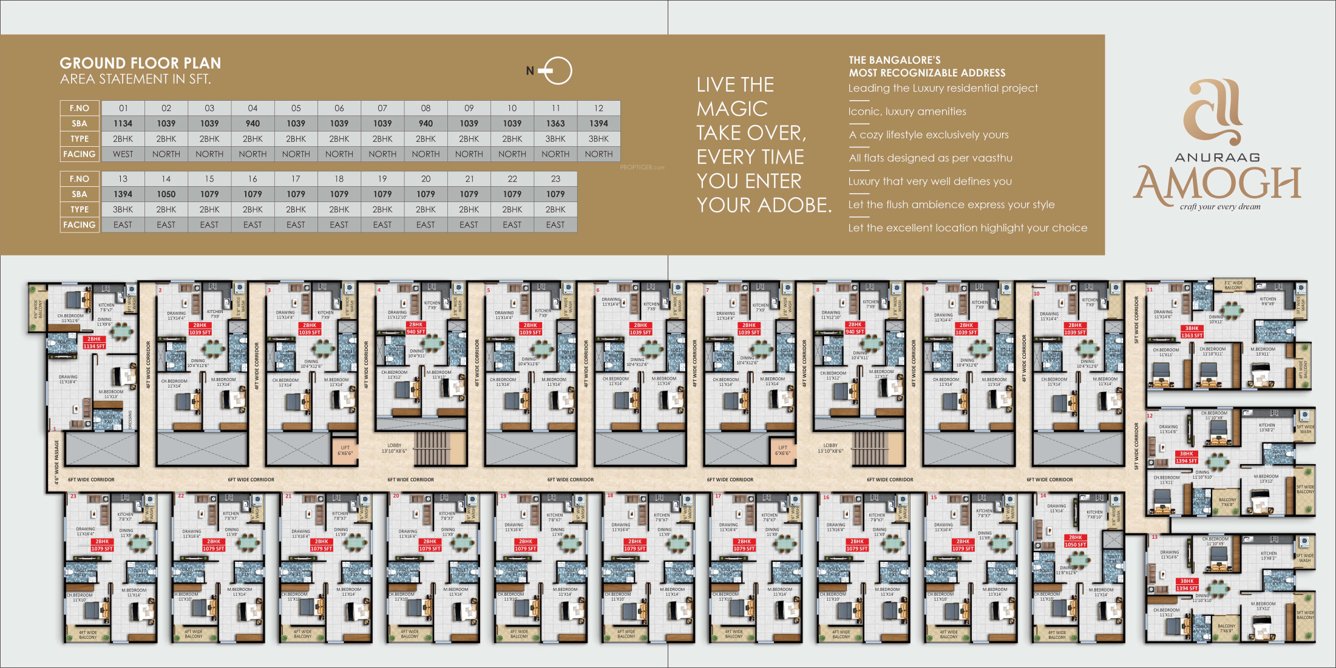  amogh Amogh Cluster Plan