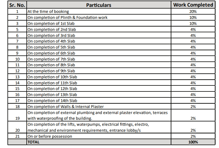 ananta-residency Construction Linked Payment (CLP) Payment Plan