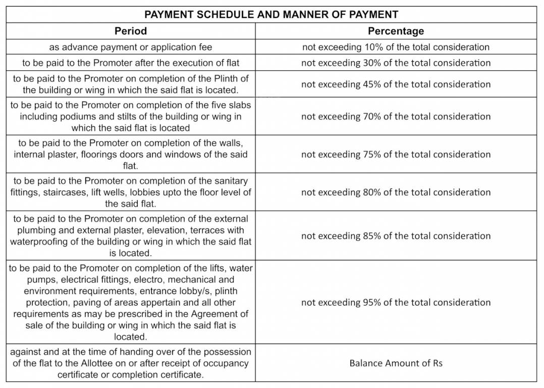 complex-ii Construction Linked Payment (CLP) Payment Plan