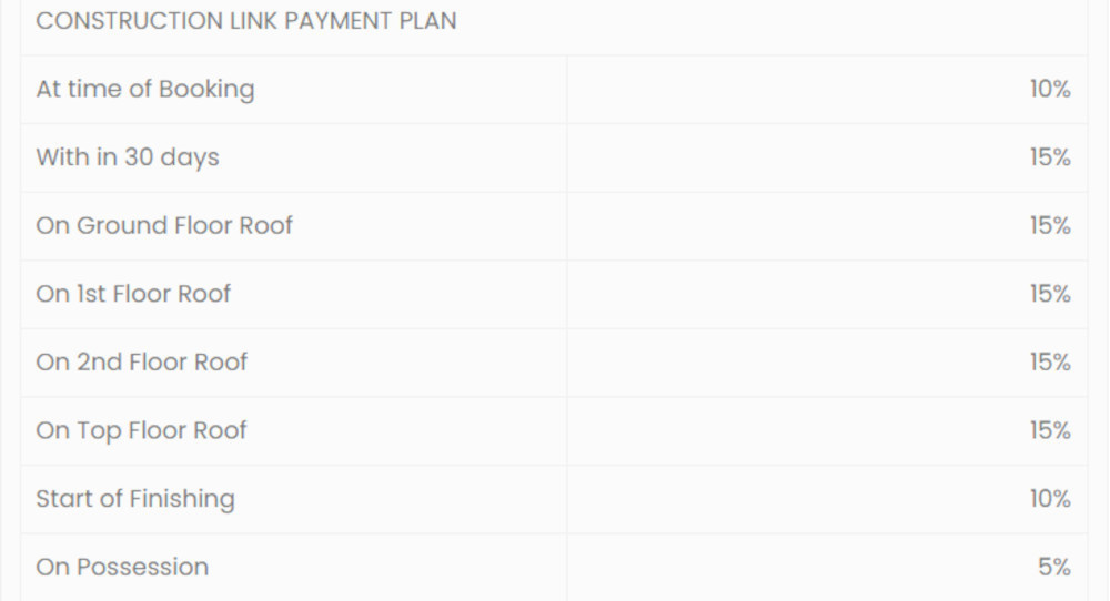 grand-avenue Construction Linked Payment (CLP) Payment Plan