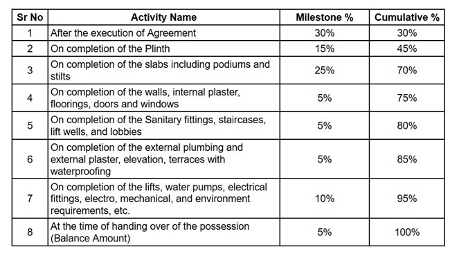 divine Construction Linked Payment (CLP) Payment Plan