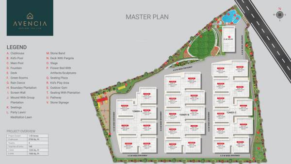  avencia Master Plan