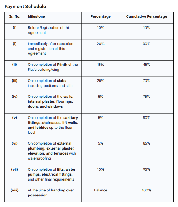 skyline Construction Linked Payment (CLP) Payment Plan