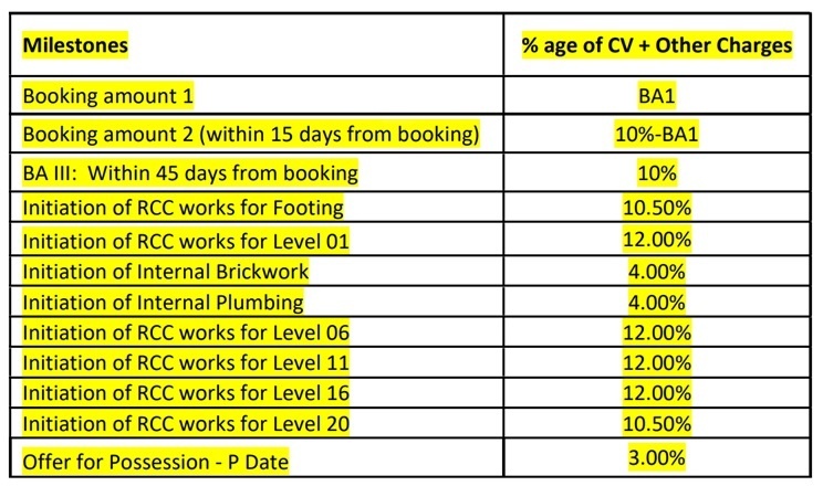 upper-kharadi Construction Linked Payment (CLP) Payment Plan