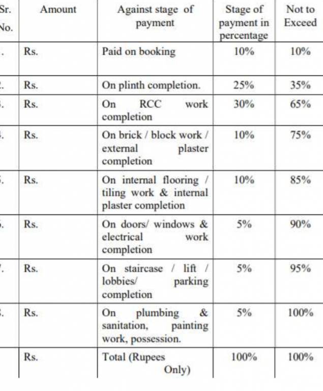rejoice Construction Linked Payment (CLP) Payment Plan