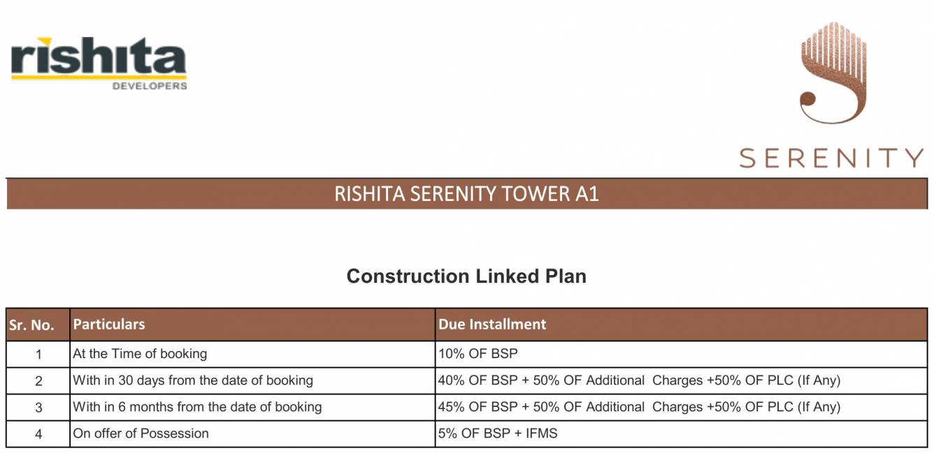 serenity Construction Linked Payment (CLP) Payment Plan