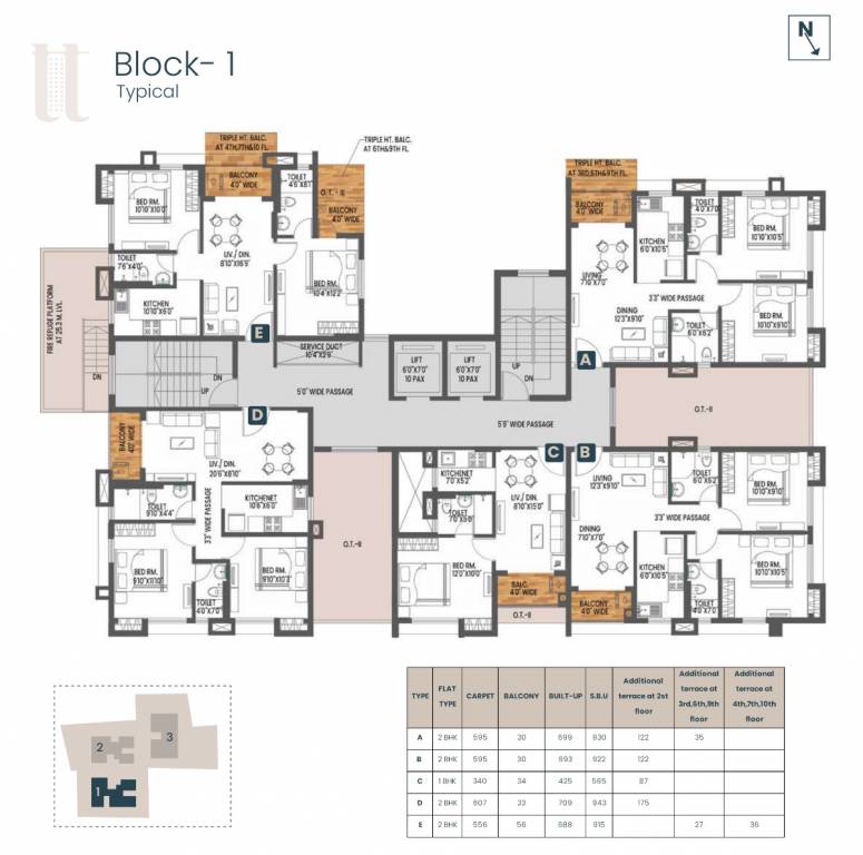  rosetta Cluster Plan