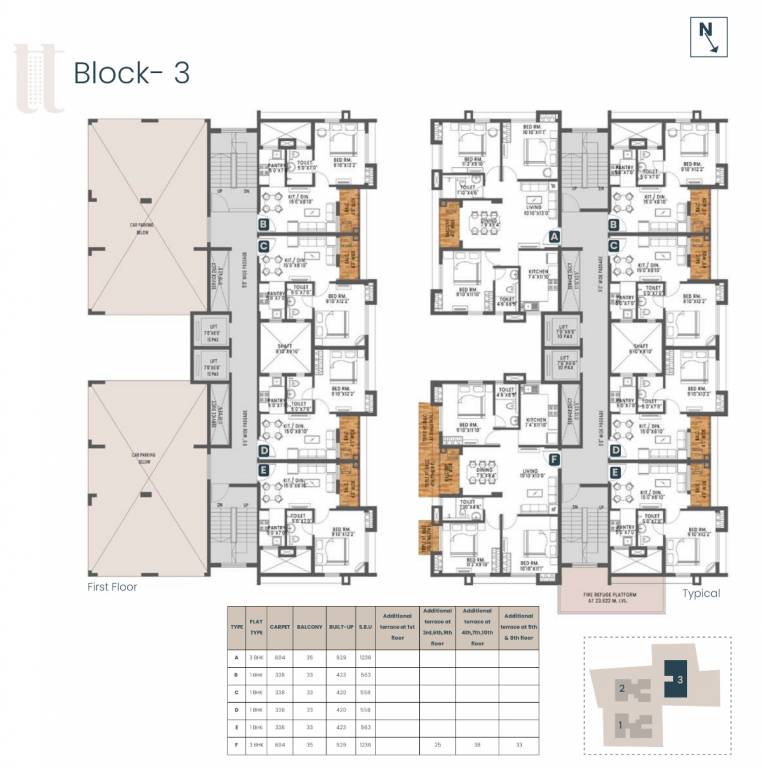  rosetta Cluster Plan