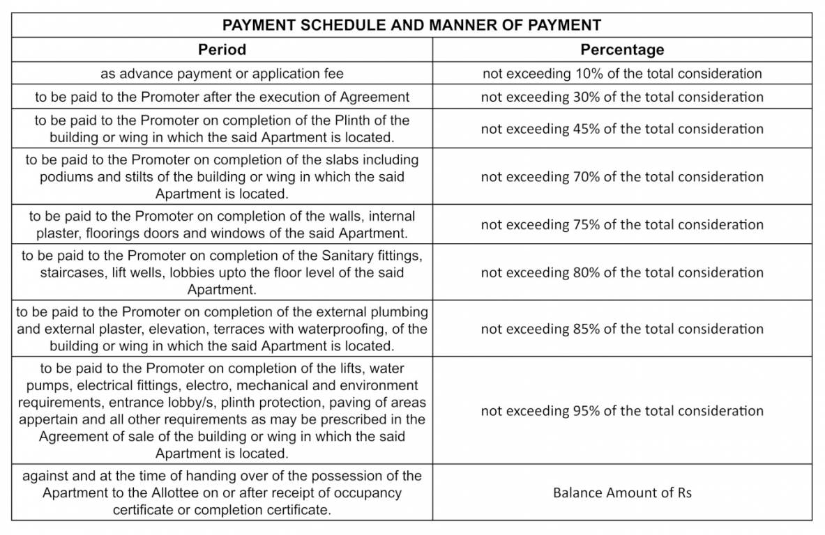 skylark Construction Linked Payment (CLP) Payment Plan