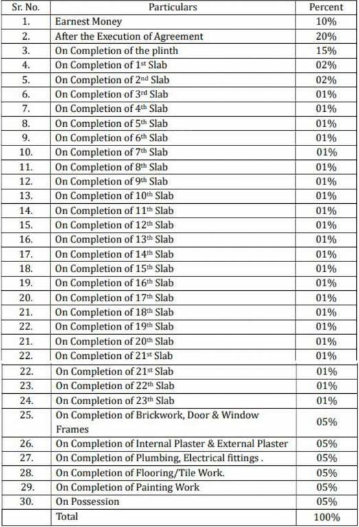 ganushet-keni-heritage Time Linked Payment (TLP) Payment Plan