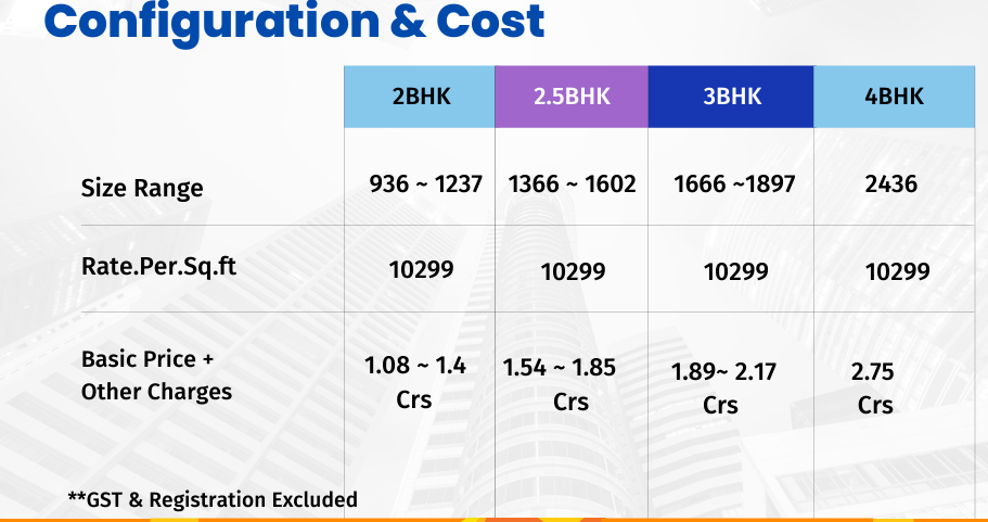 majestic Construction Linked Payment (CLP) Payment Plan