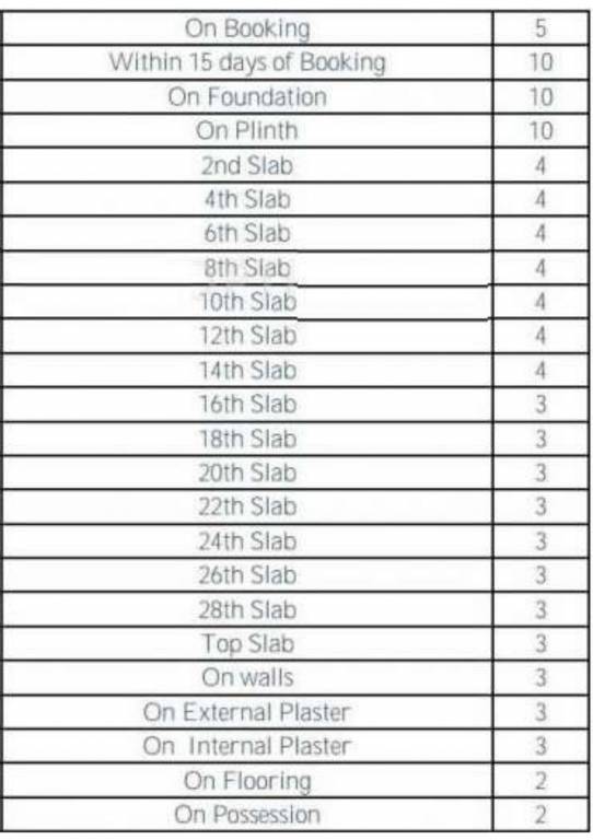 rumah-bali-phase-4 Construction Linked Payment (CLP) Payment Plan