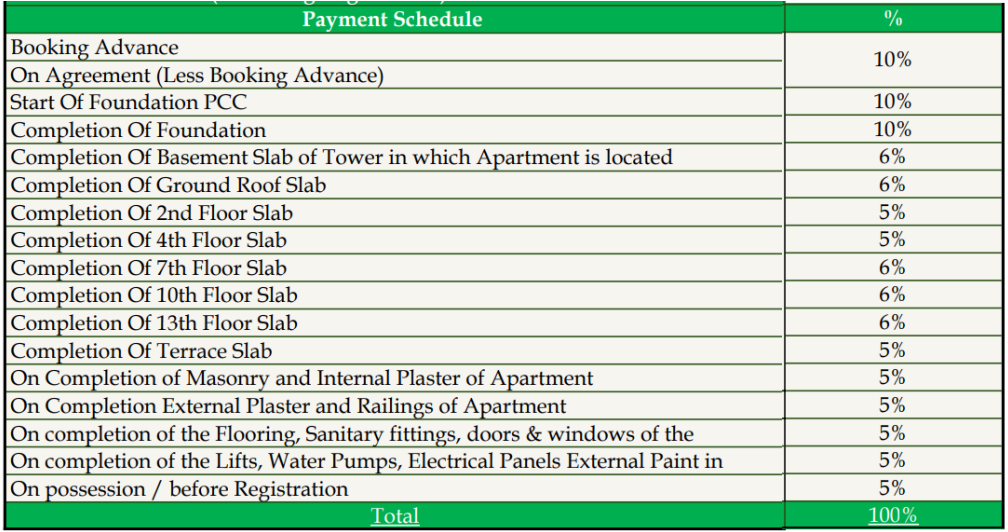 visista-by-vista-spaces-okas Construction Linked Payment (CLP) Payment Plan