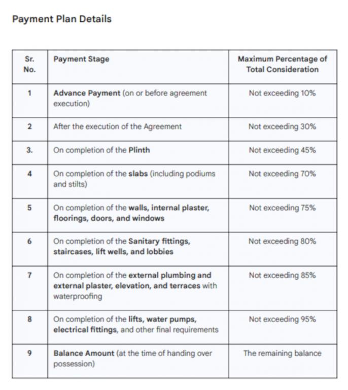 exquisite Construction Linked Payment (CLP) Payment Plan
