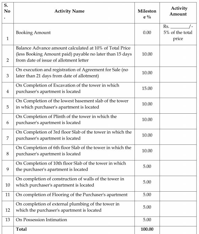 purva-zenium-2 Construction Linked Payment (CLP) Payment Plan