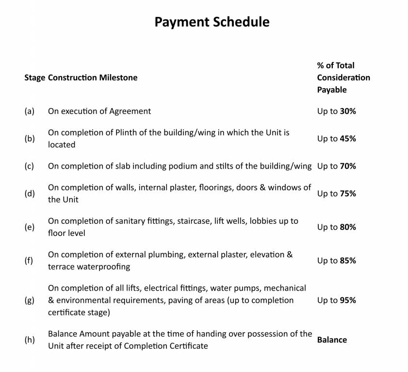 tremont Construction Linked Payment (CLP) Payment Plan
