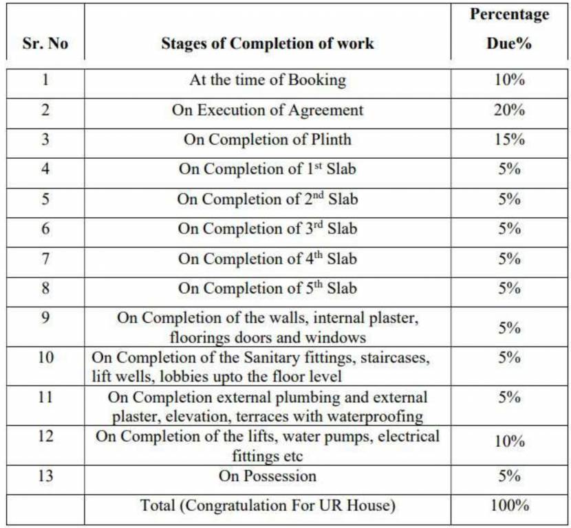 corner Construction Linked Payment (CLP) Payment Plan