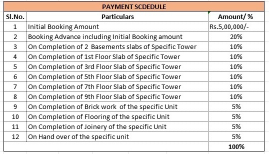 life Construction Linked Payment (CLP) Payment Plan