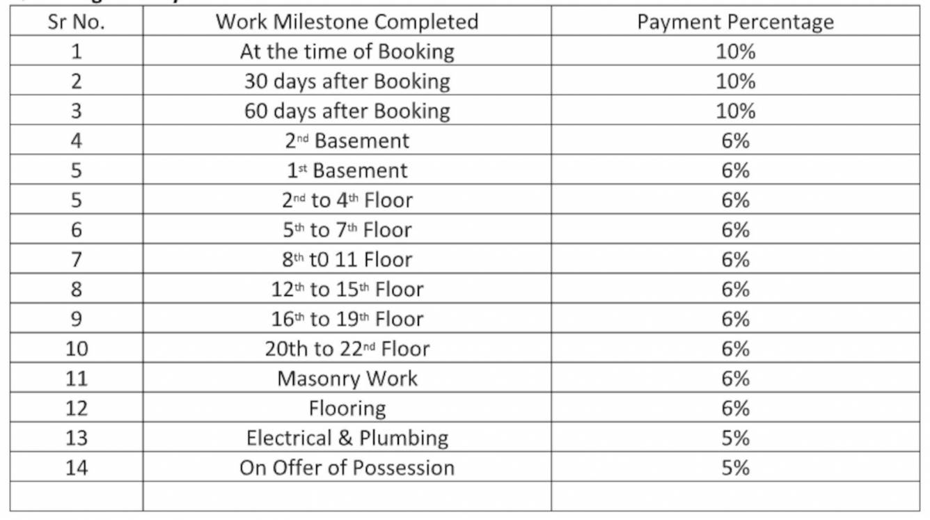 new-launch Construction Linked Payment (CLP) Payment Plan