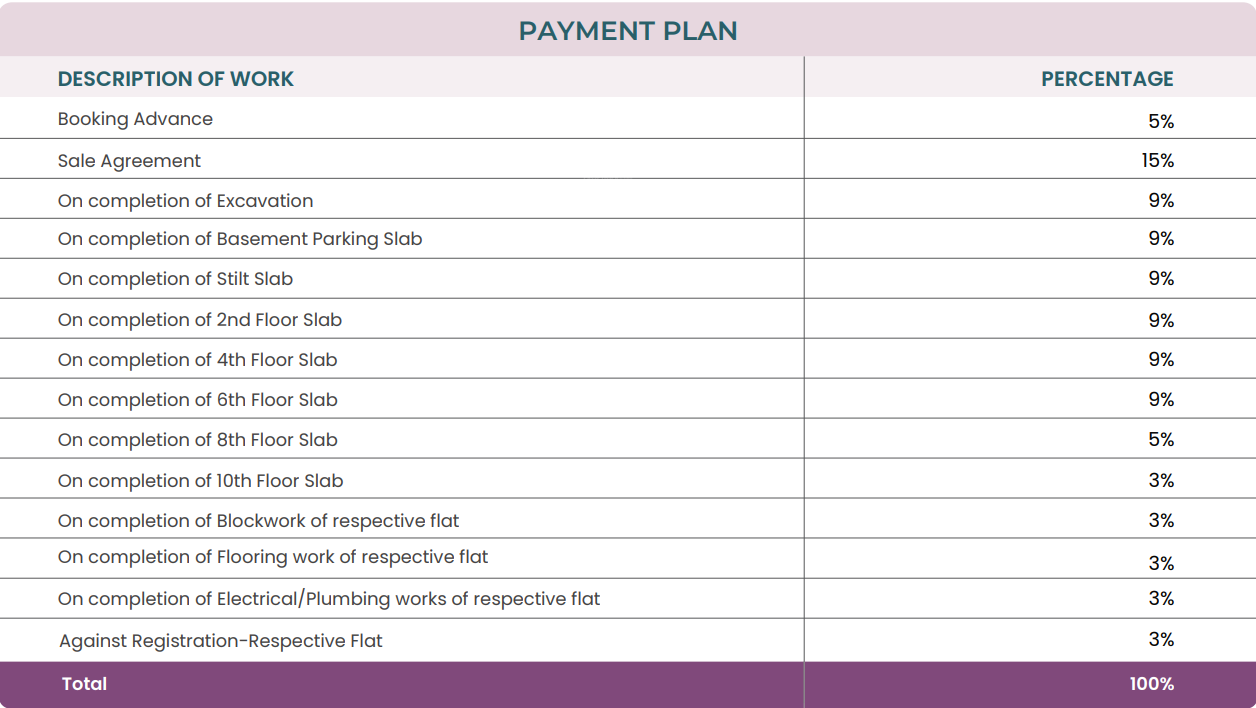 primus Construction Linked Payment (CLP) Payment Plan
