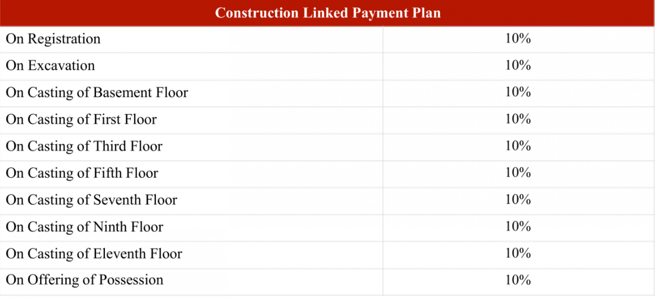 the-amelias Construction Linked Payment (CLP) Payment Plan