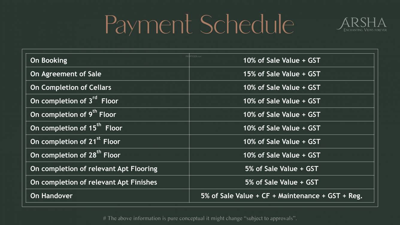 vision-s-arsha Time Linked Payment (TLP) Payment Plan