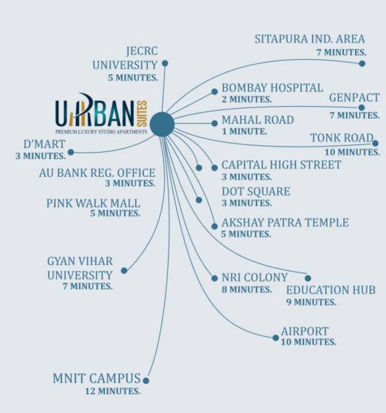  urban-suites Location Plan