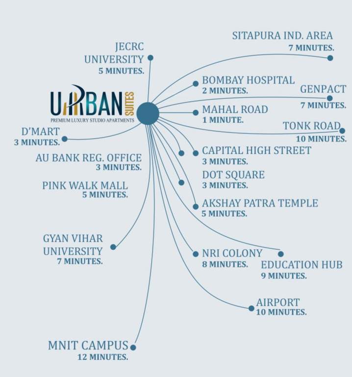  urban suites Location Plan