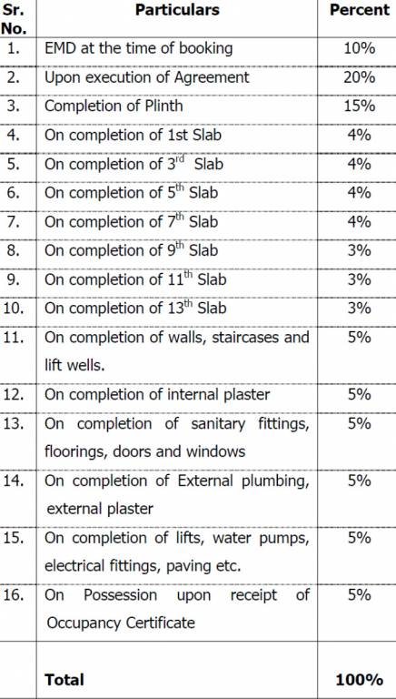 invicta Construction Linked Payment (CLP) Payment Plan