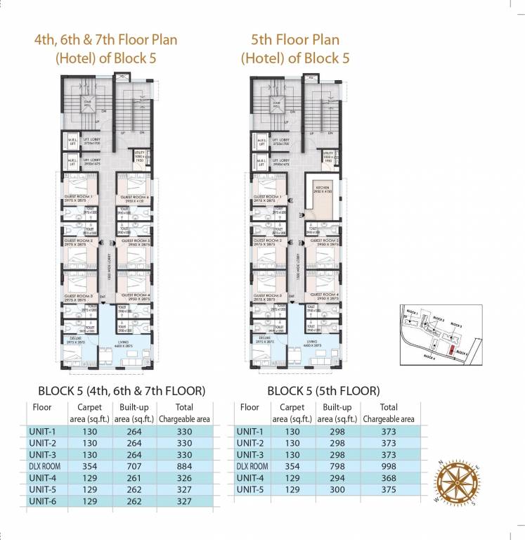  sunshine enclave Block 2 Cluster Plan