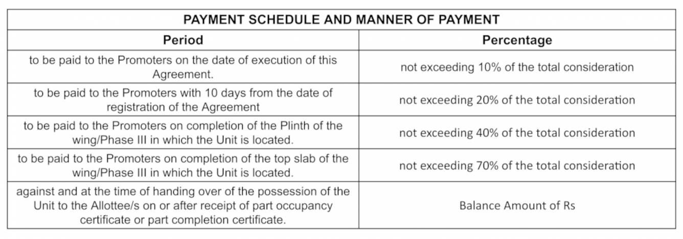 regal Construction Linked Payment (CLP) Payment Plan